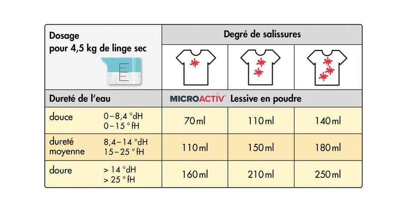 Lessive en poudre Microactiv® en pot de 10 KG
