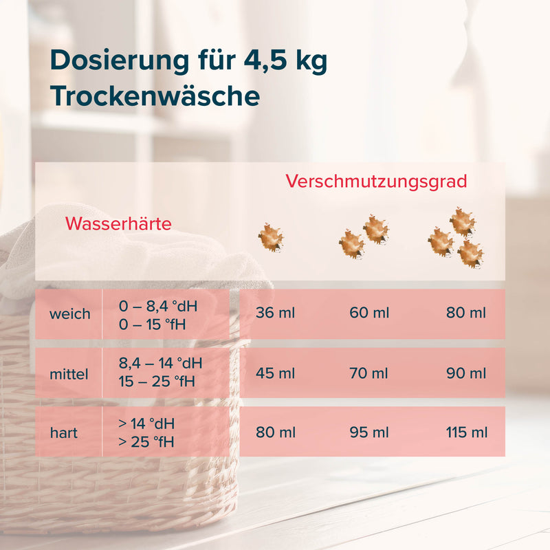10 L Microactiv® Color Waschmittel flüssig - Höfer Chemie GmbH