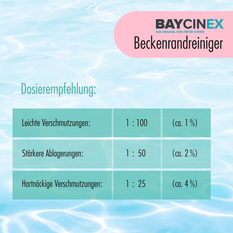 1 L BAYCINEX® zwembadrandreiniger in flessen