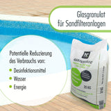 20 kg Spezial Glasgranulat für Sandfilteranlagen 0,7 - 1,3 mm Körnung - Höfer Chemie GmbH