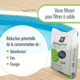 20 kg Spezial Glasgranulat für Sandfilteranlagen 2 - 5 mm Körnung - Höfer Chemie GmbH