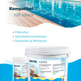 5 kg BAYZID® Alkafix zur Anhebung der Alkalinität (TA) in Eimer - Höfer Chemie GmbH