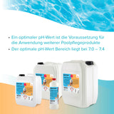 5 kg BAYZID® pH Minus flüssig 14,9% in Kanister