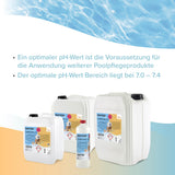 5 kg BAYZID® pH Minus flüssig 14,9% in Kanister - Höfer Chemie GmbH