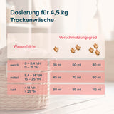 10 L Microactiv® Color Waschmittel flüssig - Höfer Chemie GmbH