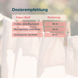 10 L Microactiv® Weichspüler Summer - Höfer Chemie GmbH