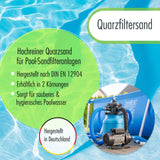 25 kg Premium Quarzsand Filtersand 0,4 - 0,8 mm