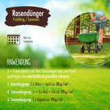 20 kg VERDURMAX® Rasendünger Frühling / Sommer