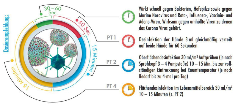 10 L Desinfektionsmittel für Hände & Flächen - anwendungsfertig in Kanister